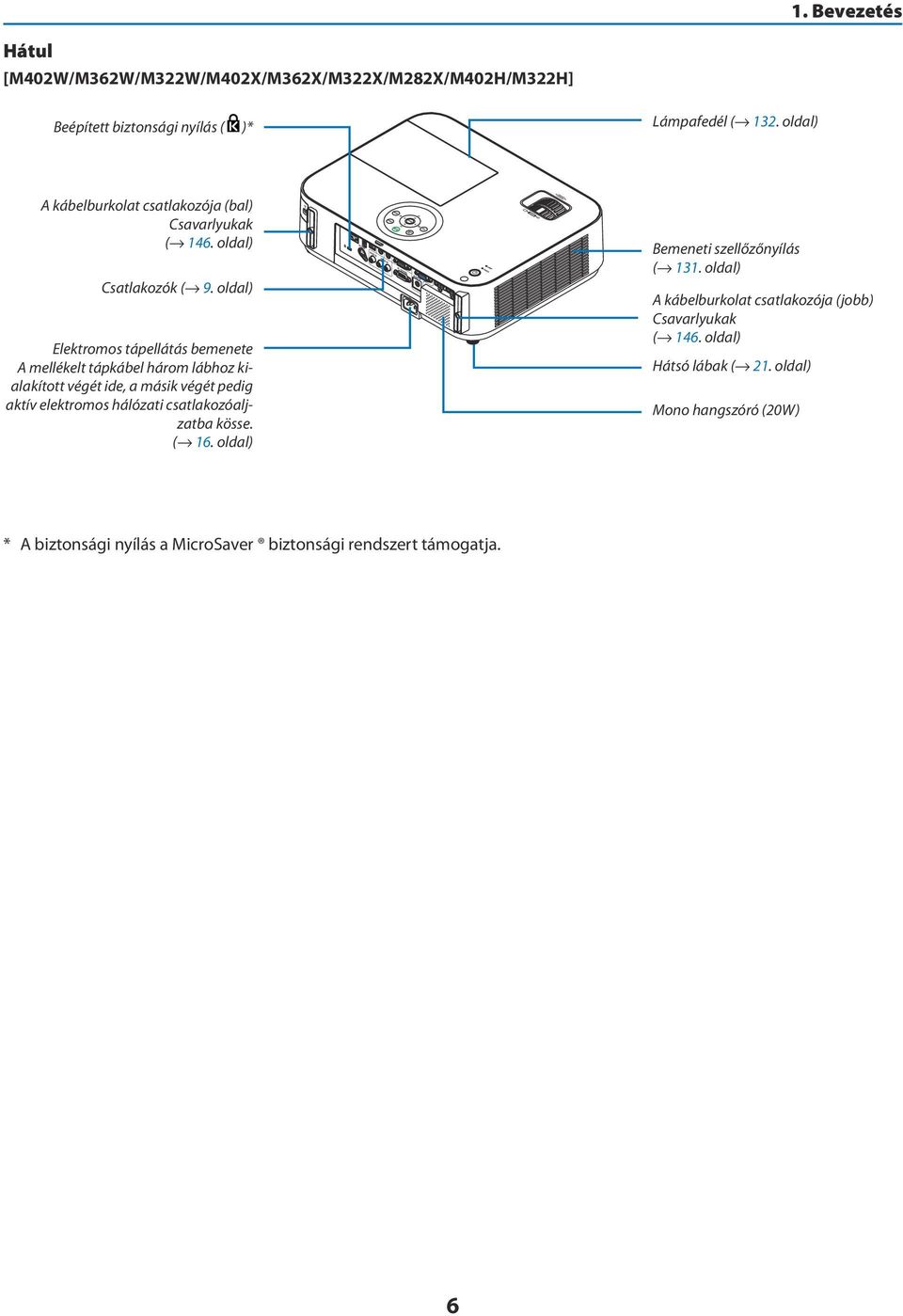 oldal) Elektromos tápellátás bemenete A mellékelt tápkábel három lábhoz kialakított végét ide, a másik végét pedig aktív elektromos hálózati