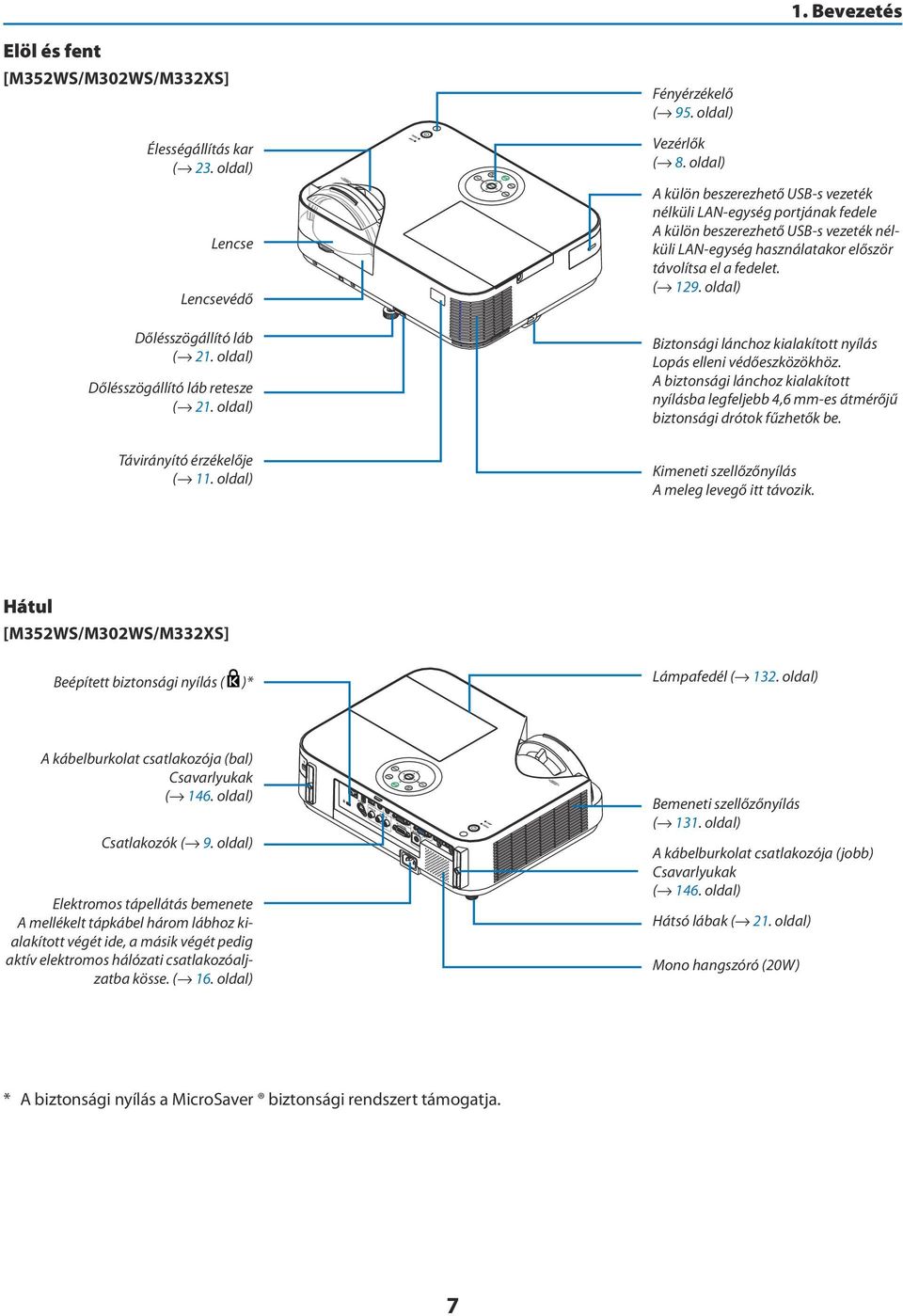 oldal) A külön beszerezhető USB-s vezeték nélküli LAN-egység portjának fedele A külön beszerezhető USB-s vezeték nélküli LAN-egység használatakor először távolítsa el a fedelet. ( 129.