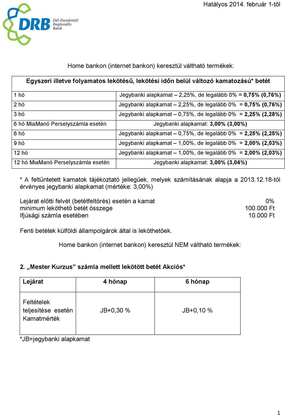 (3,00%) 6 hó Jegybanki alapkamat 0,75%, de legalább 0% = 2,25% (2,25%) 9 hó Jegybanki alapkamat 1,00%, de legalább 0% = 2,00% (2,03%) 12 hó Jegybanki alapkamat 1,00%, de legalább 0% = 2,00% (2,03%)