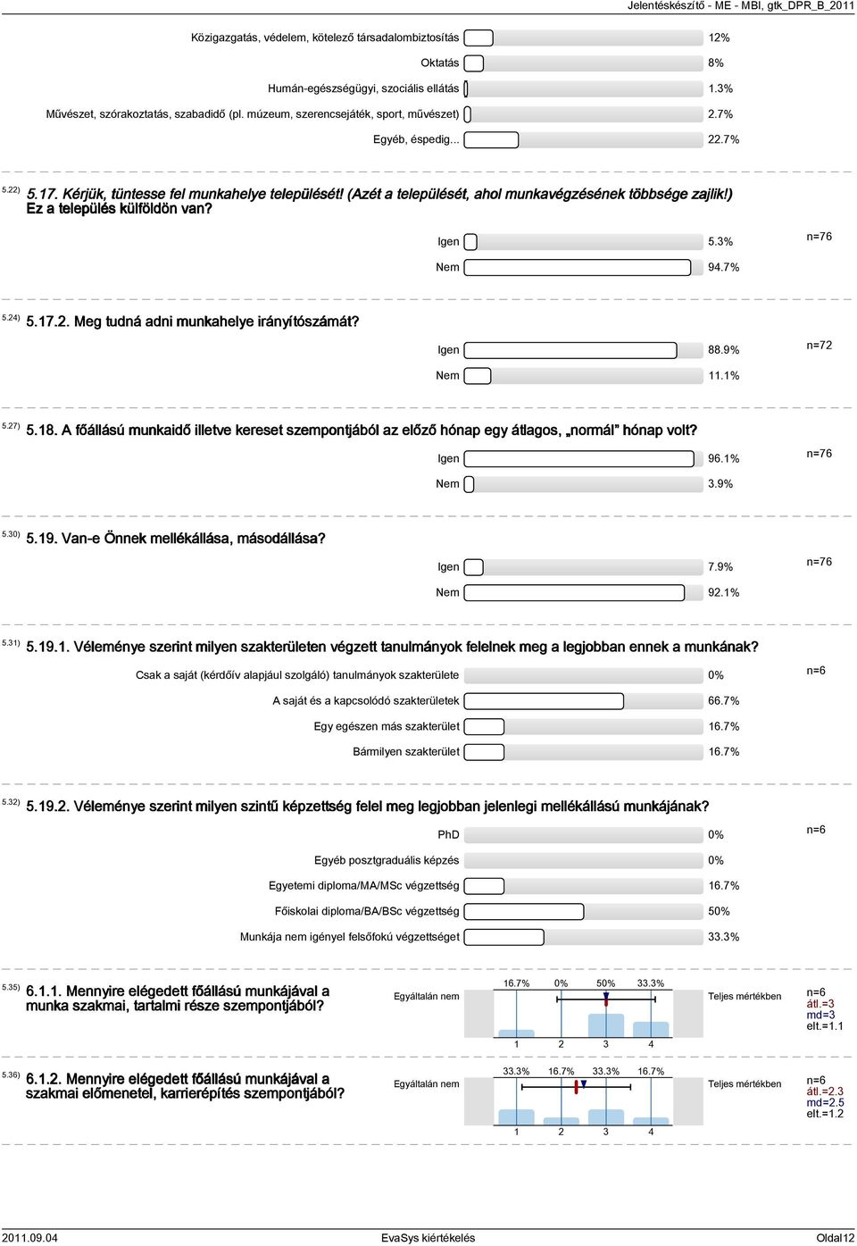 Igen 88.9% Nem.% n=7 5.7) 5.8. A főállású munkaidő illetve kereset szempontjából az előző hónap egy átlagos, normál hónap volt? Igen 96.% n=76 Nem.9% 5.0) 5.9. Van-e Önnek mellékállása, másodállása?