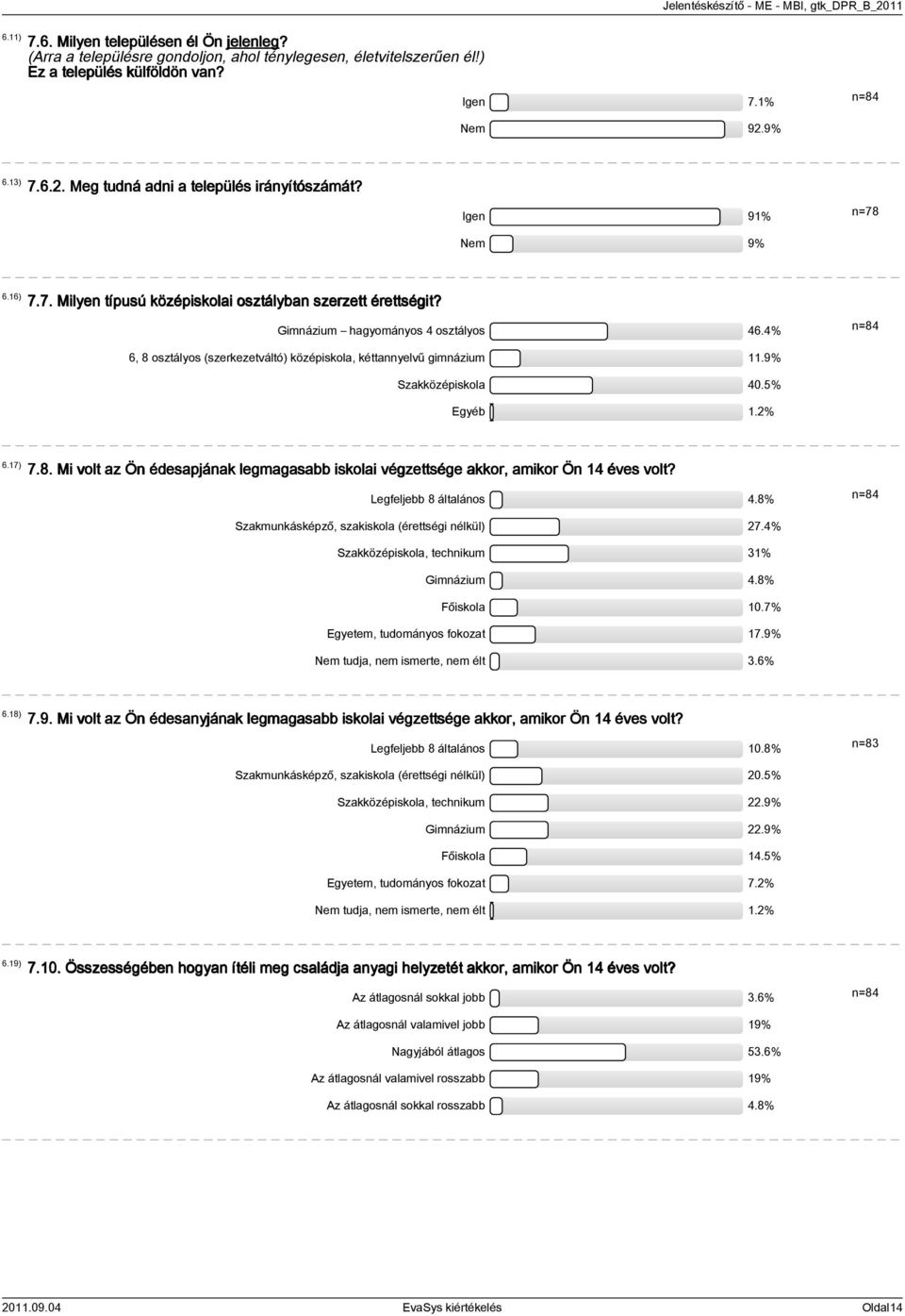 9% Szakközépiskola 0.5% Egyéb.% 6.7) 7.8. Mi volt az Ön édesapjának legmagasabb iskolai végzettsége akkor, amikor Ön éves volt? Legfeljebb 8 általános.