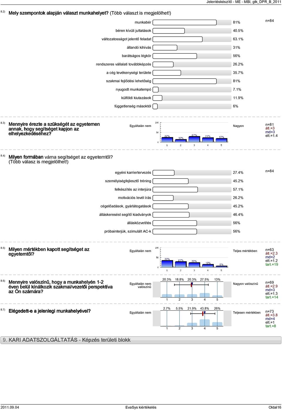 9% függetlenség másoktól 6% 8.) Mennyire érezte a szükségét az egyetemen annak, hogy segítséget kapjon az elhelyezkedéséhez? Nagyon n=8 átl.= md= elt.=. 8.) Milyen formában várna segítséget az egyetemtől?