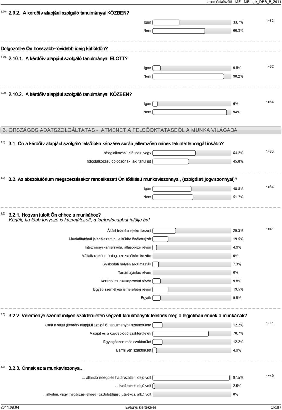 főfoglalkozású diáknak, vagy 5.% főfoglalkozású dolgozónak (aki tanul is) 5.8% n=8.).. Az abszolutórium megszerzésekor rendelkezett Ön főállású munkaviszonnyal, (szolgálati jogviszonnyal)? Igen 8.