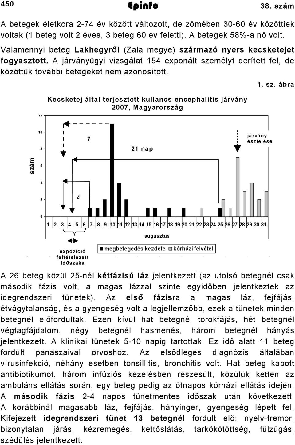 Kecsketej által terjesztett kullancs-encephalitis járvány 2007, Magyarország 1. sz.