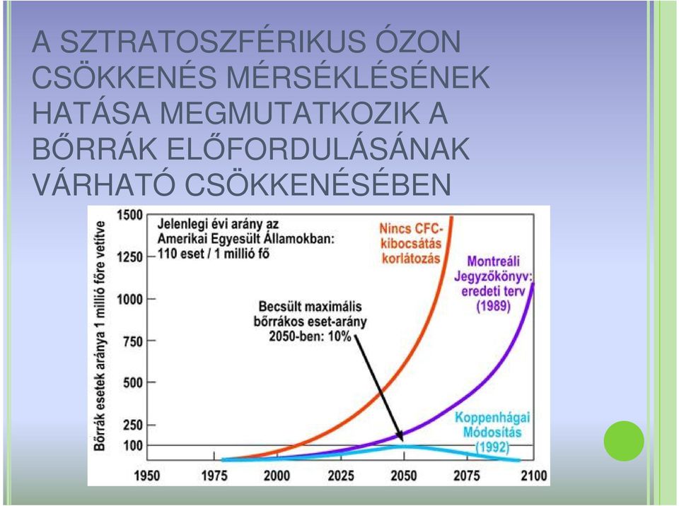 HATÁSA MEGMUTATKOZIK A