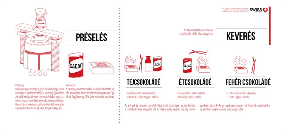 kakaóvaj kakaómasszából történő eltávolítása so- kisajtolják a kakaómasszából. A kakaóvaj egy értékes rán a kakaópor, mint melléktermék megmarad.