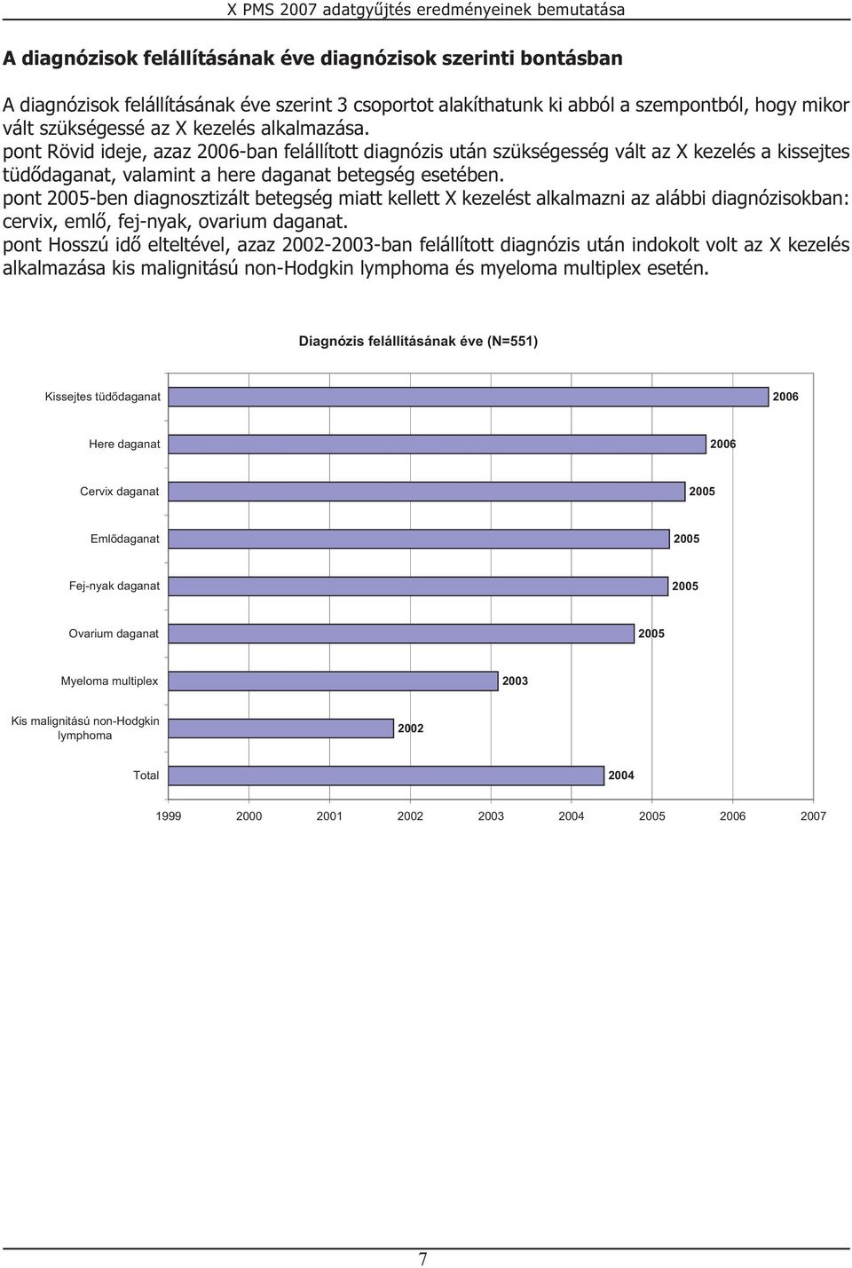 pont 2005-ben diagnosztizált betegség miatt kellett X kezelést alkalmazni az alábbi diagnózisokban: cervix, emlő, fej-nyak, ovarium daganat.