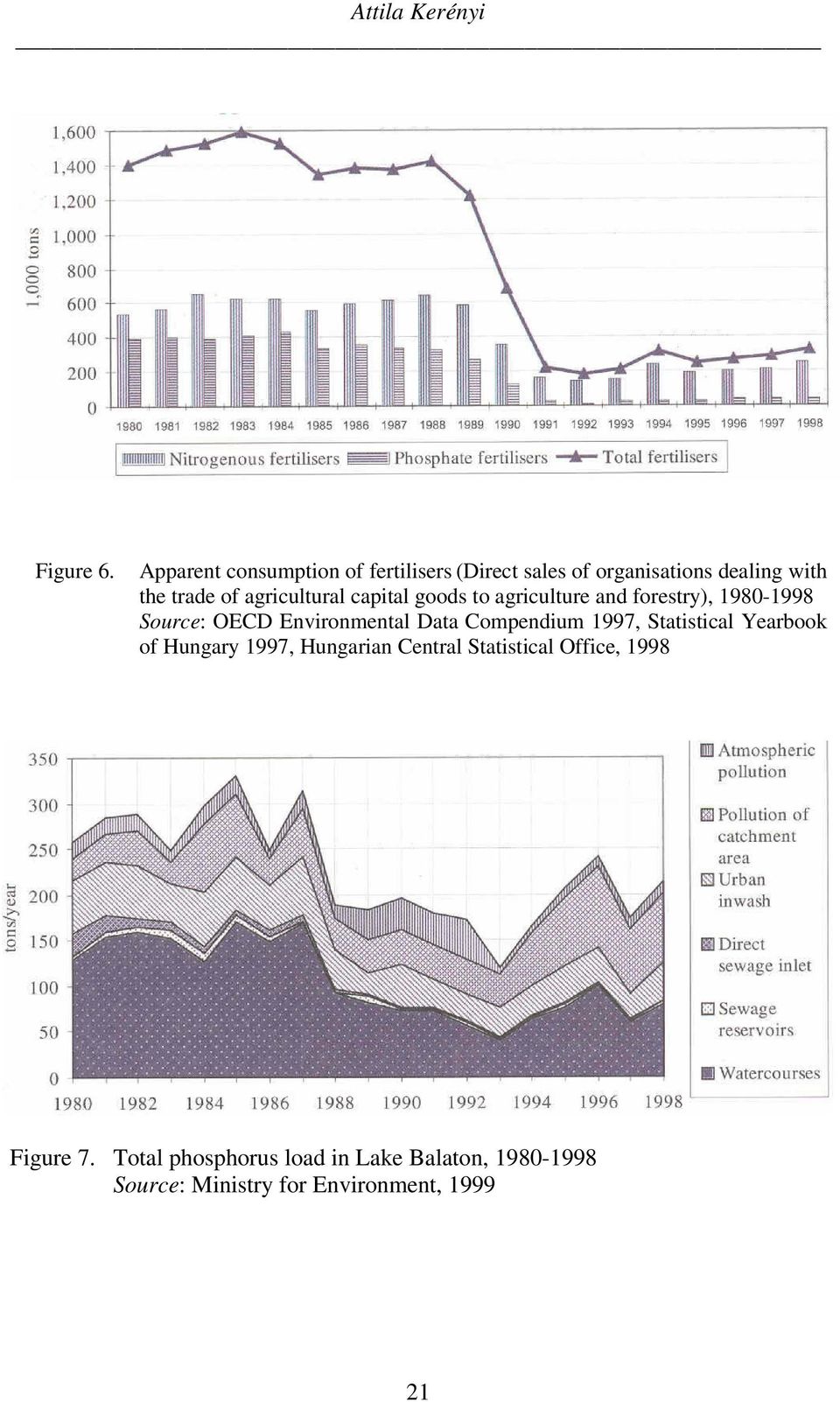 agricultural capital goods to agriculture and forestry), 1980-1998 Source: OECD Environmental Data