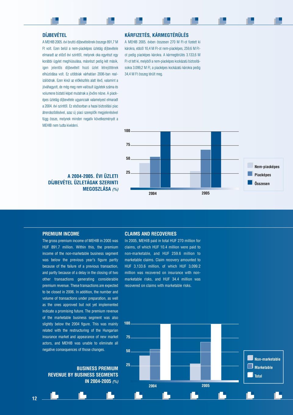 létrejöttének elhúzódása volt. Ez utóbbiak várhatóan 2006-ban realizálódnak.