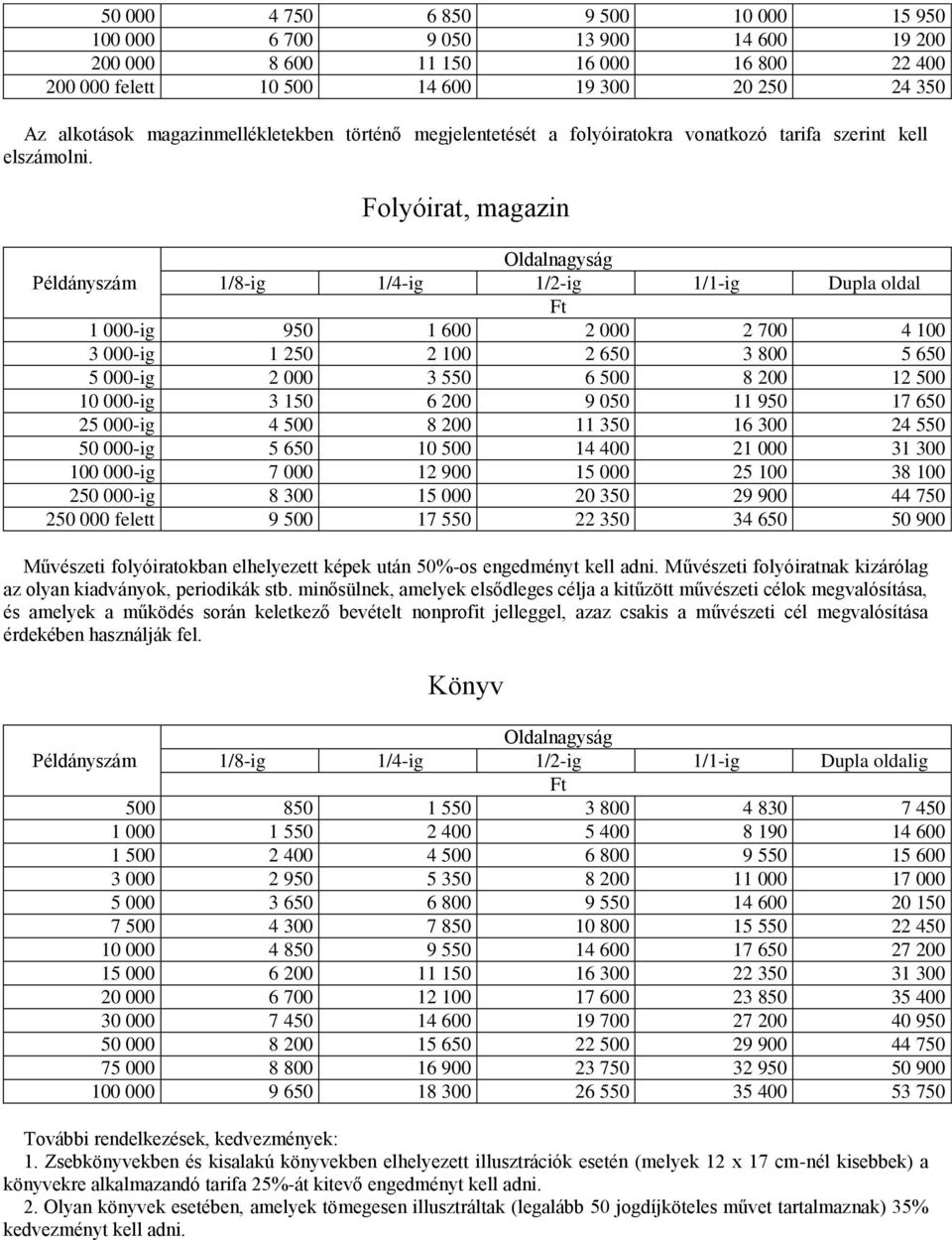 Folyóirat, magazin Példányszám 1/8-ig 1/4-ig 1/2-ig 1/1-ig Dupla oldal 1 000-ig 950 1 600 2 000 2 700 4 100 3 000-ig 1 250 2 100 2 650 3 800 5 650 5 000-ig 2 000 3 550 6 500 8 200 12 500 10 000-ig 3