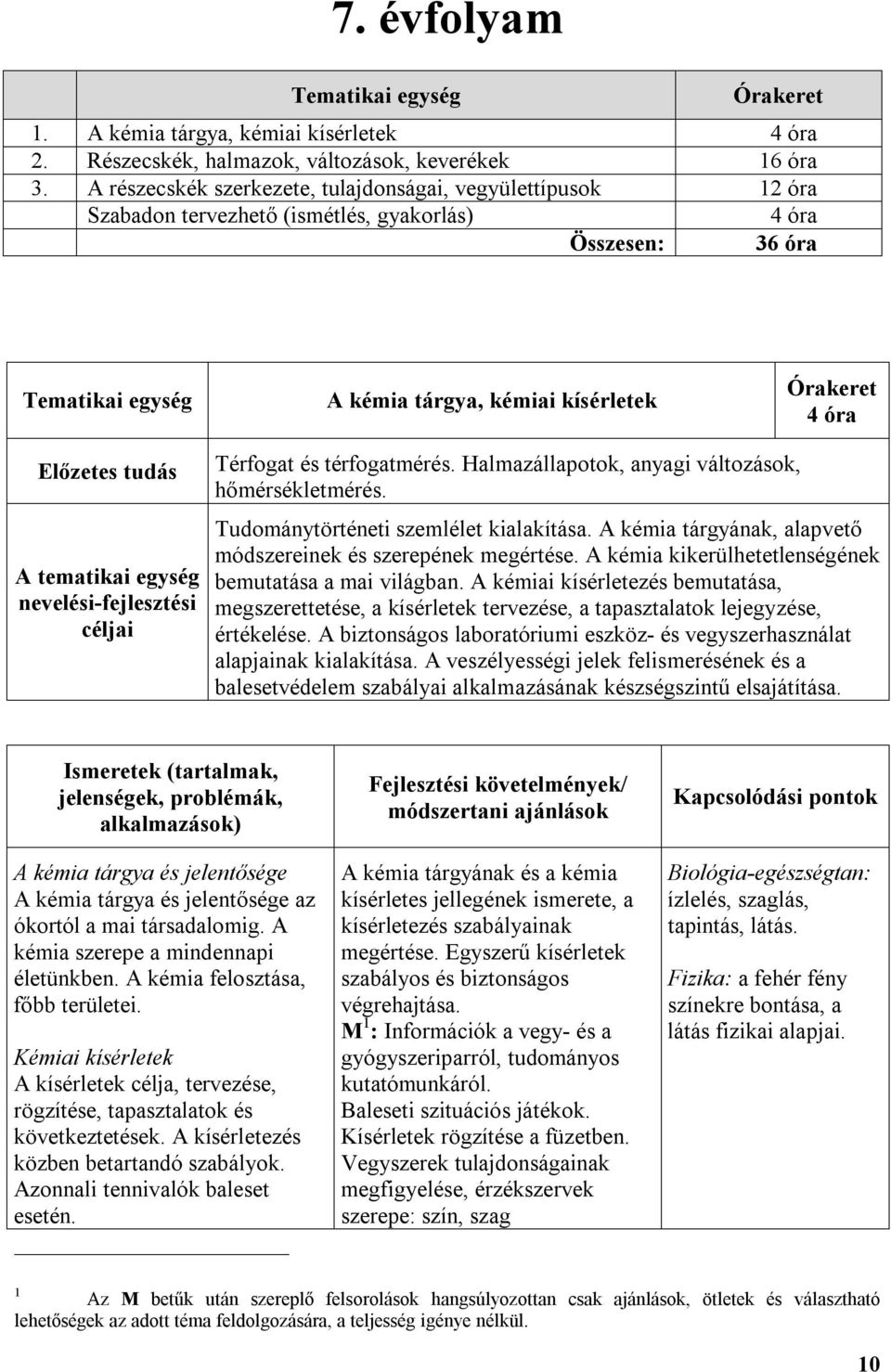 Előzetes tudás A tematikai egység nevelési-fejlesztési céljai Térfogat és térfogatmérés. Halmazállapotok, anyagi változások, hőmérsékletmérés. Tudománytörténeti szemlélet kialakítása.