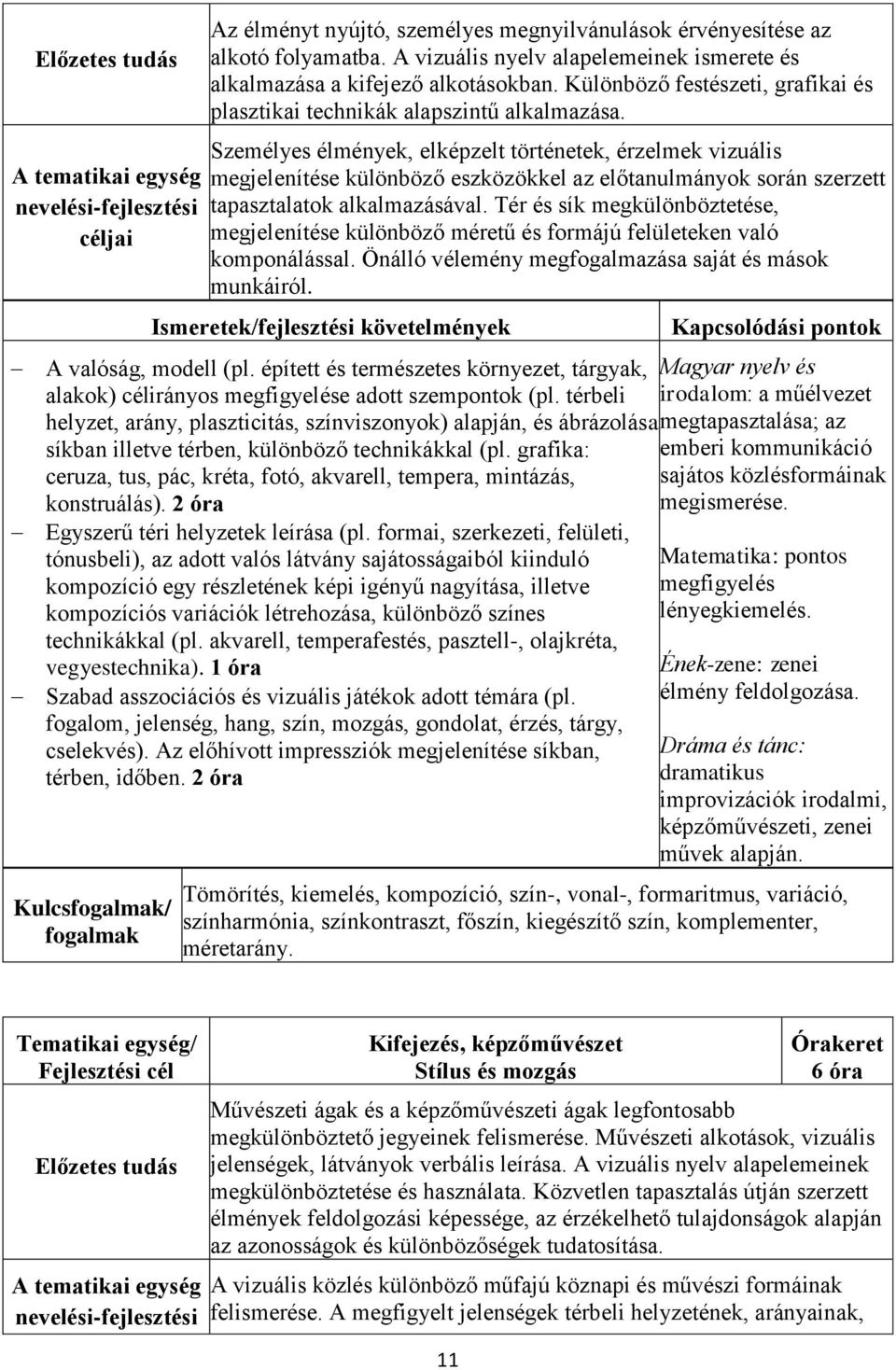 Személyes élmények, elképzelt történetek, érzelmek vizuális megjelenítése különböző eszközökkel az előtanulmányok során szerzett tapasztalatok alkalmazásával.