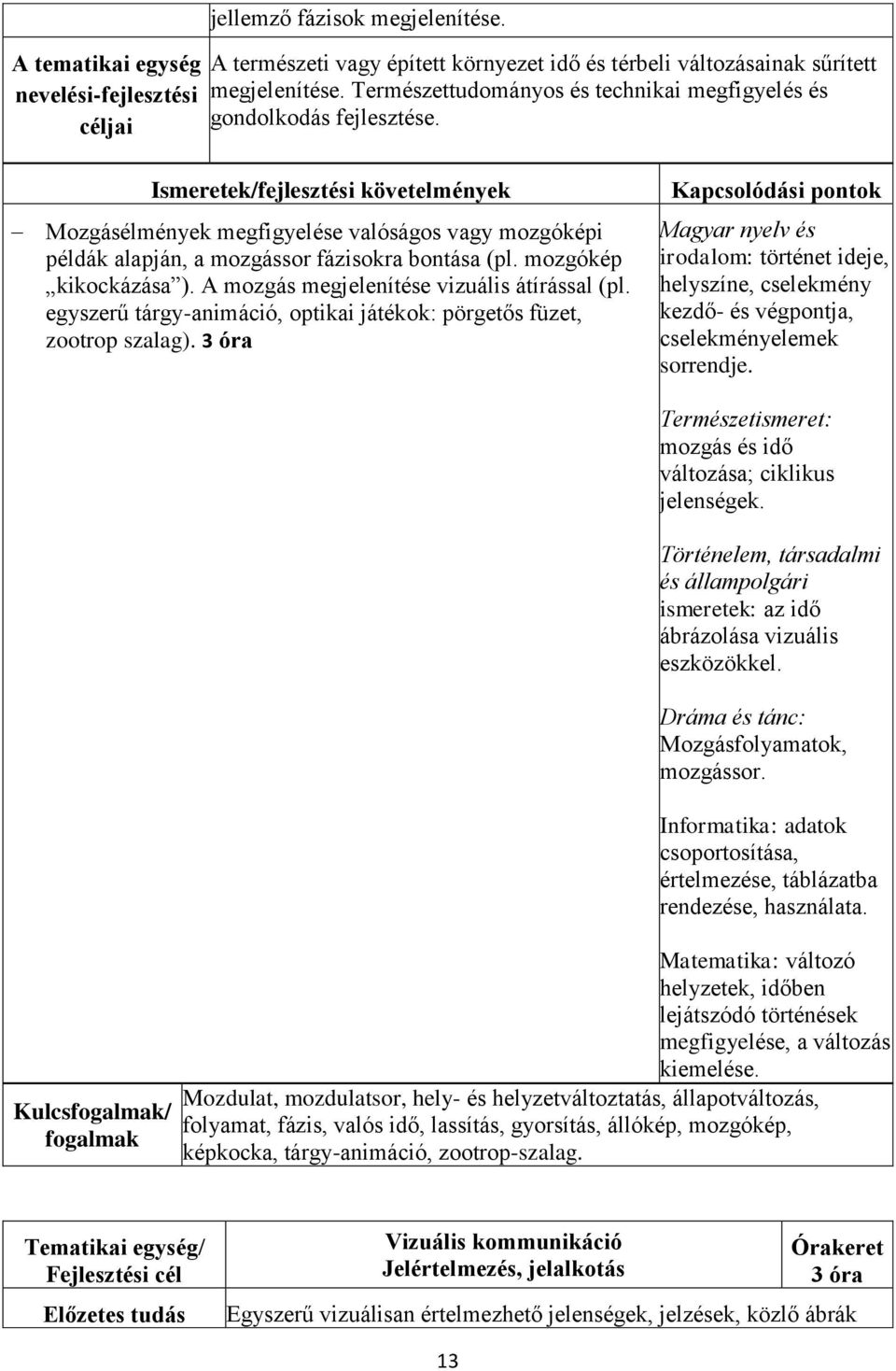 egyszerű tárgy-animáció, optikai játékok: pörgetős füzet, zootrop szalag). 3 óra irodalom: történet ideje, helyszíne, cselekmény kezdő- és végpontja, cselekményelemek sorrendje.