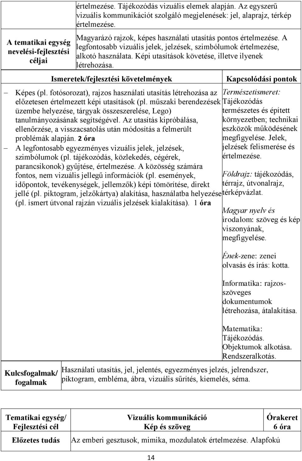 Képi utasítások követése, illetve ilyenek létrehozása. Képes (pl. fotósorozat), rajzos használati utasítás létrehozása az előzetesen értelmezett képi utasítások (pl.