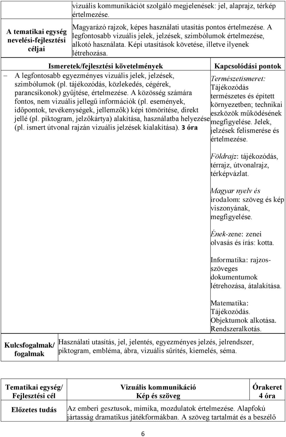 A legfontosabb egyezményes vizuális jelek, jelzések, szimbólumok (pl. tájékozódás, közlekedés, cégérek, parancsikonok) gyűjtése, értelmezése.