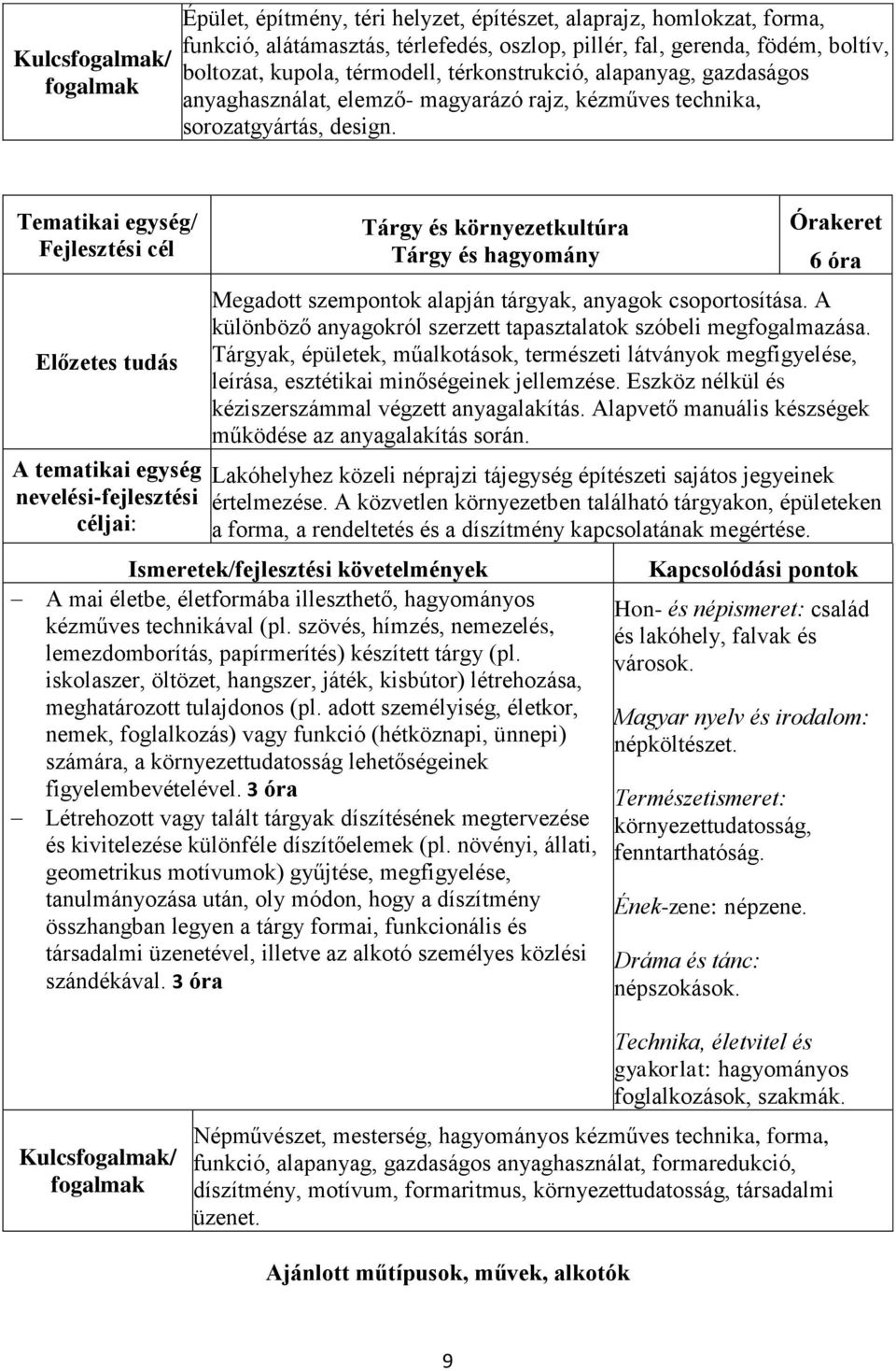 : Tárgy és környezetkultúra Tárgy és hagyomány 6 óra Megadott szempontok alapján tárgyak, anyagok csoportosítása. A különböző anyagokról szerzett tapasztalatok szóbeli megfogalmazása.