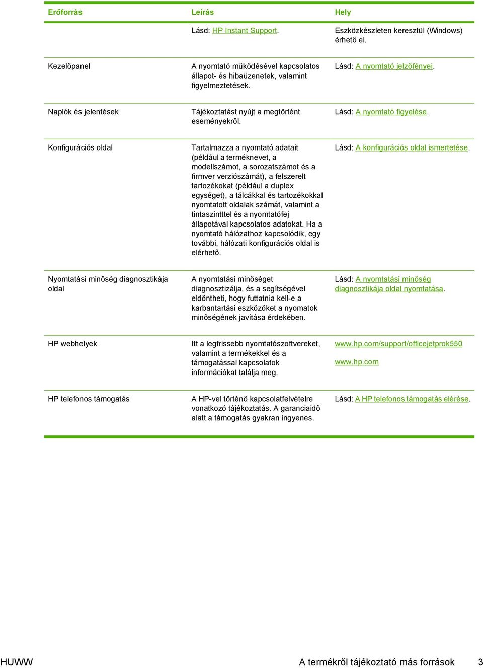 Konfigurációs oldal Tartalmazza a nyomtató adatait (például a terméknevet, a modellszámot, a sorozatszámot és a firmver verziószámát), a felszerelt tartozékokat (például a duplex egységet), a