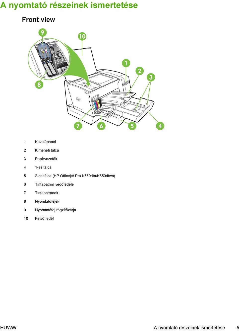 K550dtn/K550dtwn) 6 Tintapatron védőfedele 7 Tintapatronok 8