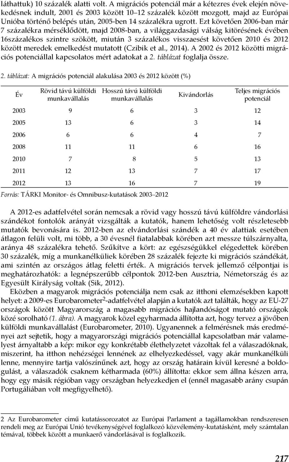 Ezt követően 2006-ban már 7 százalékra mérséklődött, majd 2008-ban, a világgazdasági válság kitörésének évében 16százalékos szintre szökött, miután 3 százalékos visszaesést követően 2010 és 2012