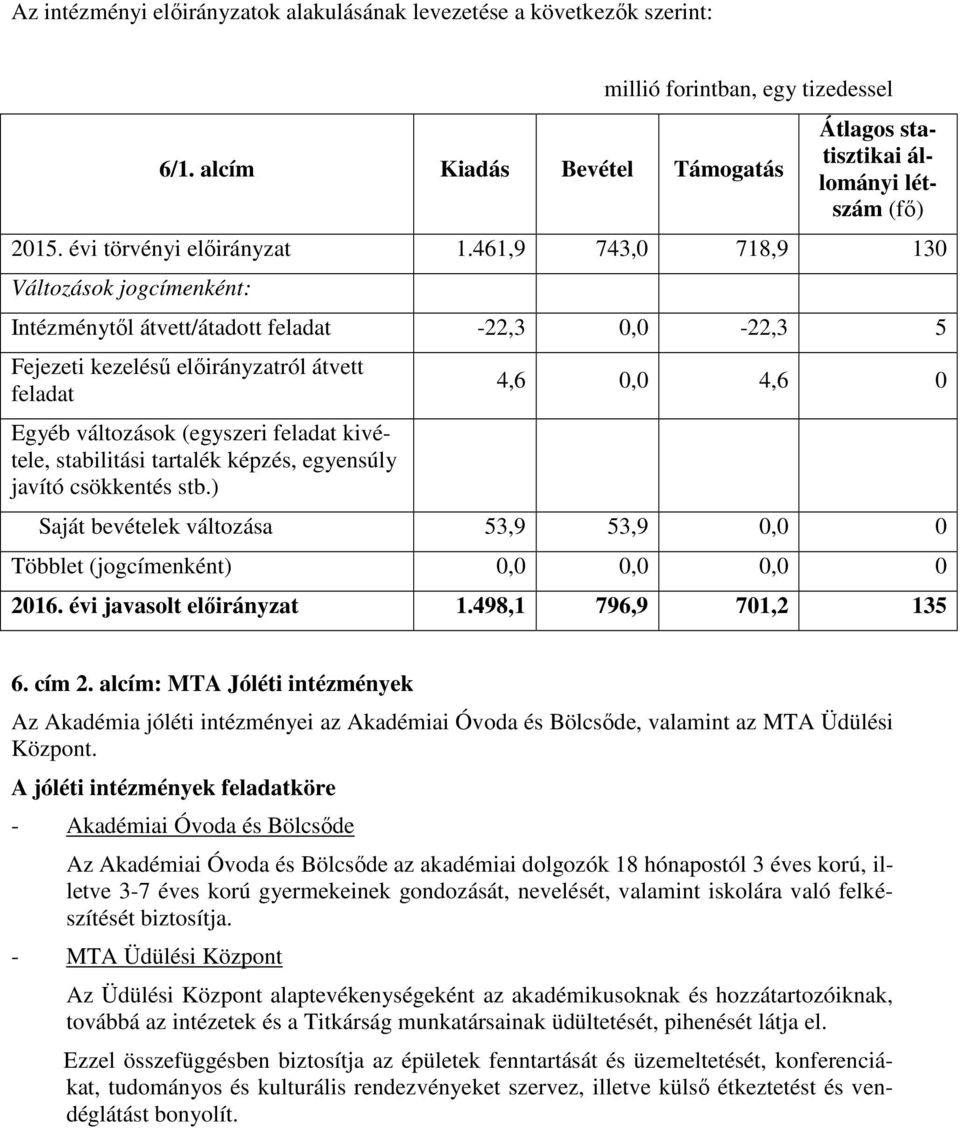 (jogcímenként) 0 2016. évi javasolt előirányzat 1.498,1 796,9 701,2 135 6. cím 2.