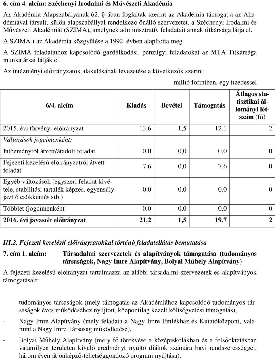 feladatait annak titkársága látja el. A SZIMA-t az Akadémia közgyűlése a 1992. évben alapította meg.