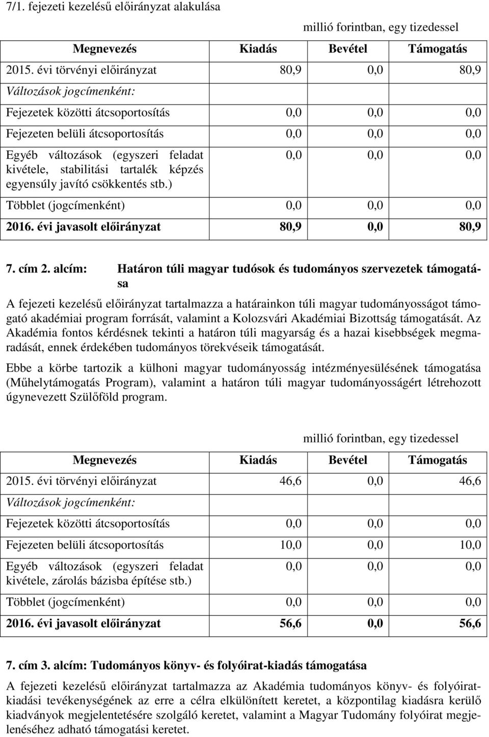 (jogcímenként) 2016. évi javasolt előirányzat 80,9 0,0 80,9 7. cím 2.