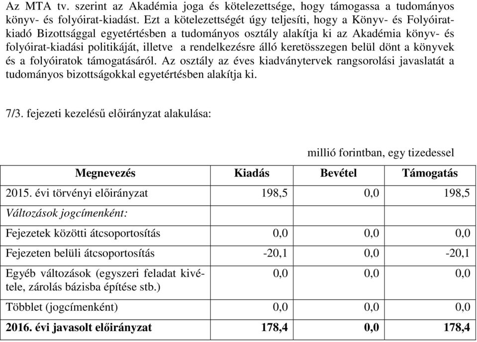 rendelkezésre álló keretösszegen belül dönt a könyvek és a folyóiratok támogatásáról. Az osztály az éves kiadványtervek rangsorolási javaslatát a tudományos bizottságokkal egyetértésben alakítja ki.