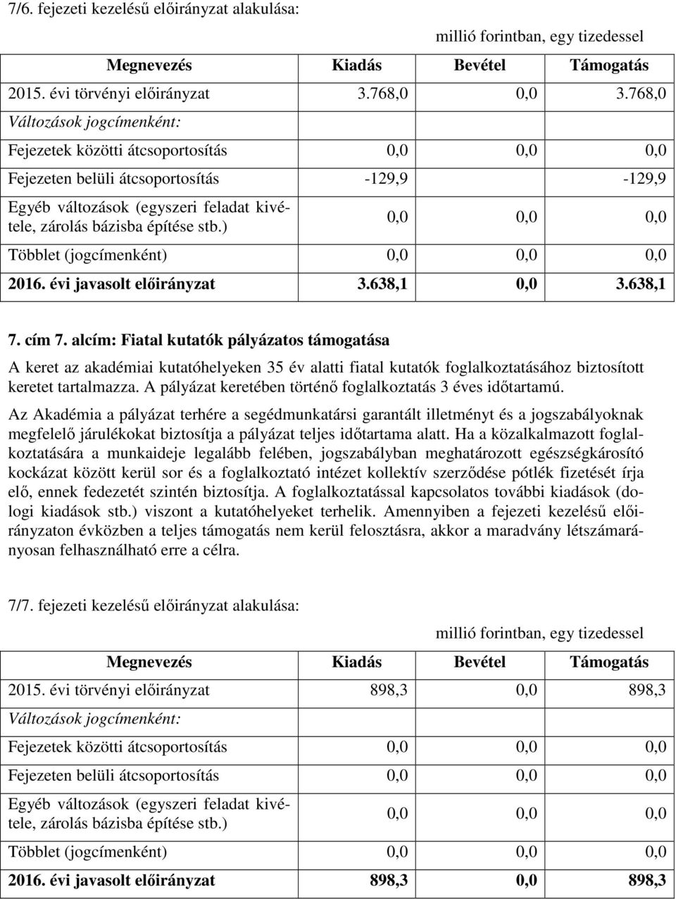 alcím: Fiatal kutatók pályázatos támogatása A keret az akadémiai kutatóhelyeken 35 év alatti fiatal kutatók foglalkoztatásához biztosított keretet tartalmazza.