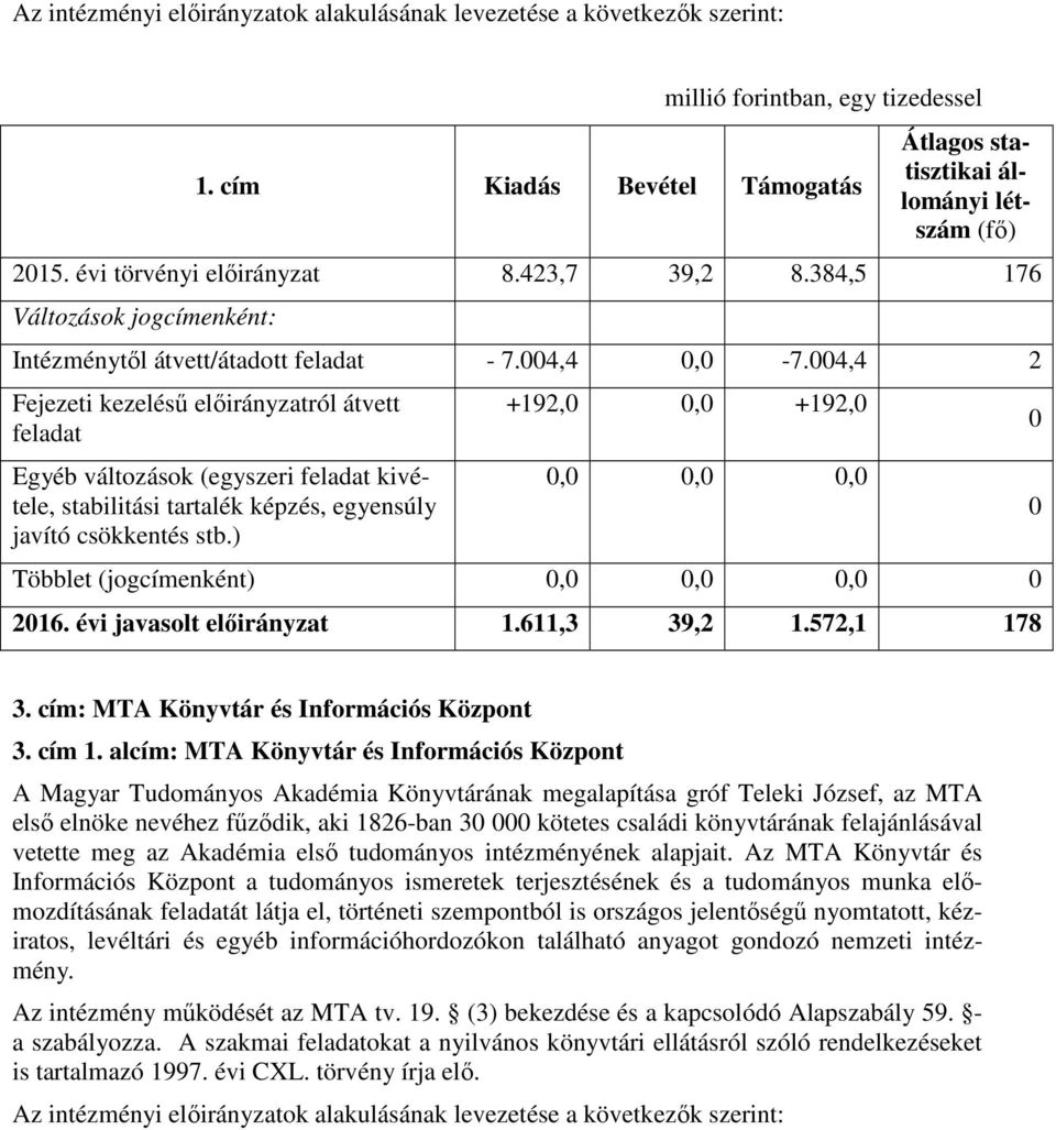 611,3 39,2 1.572,1 178 0 0 3. cím: MTA Könyvtár és Információs Központ 3. cím 1.