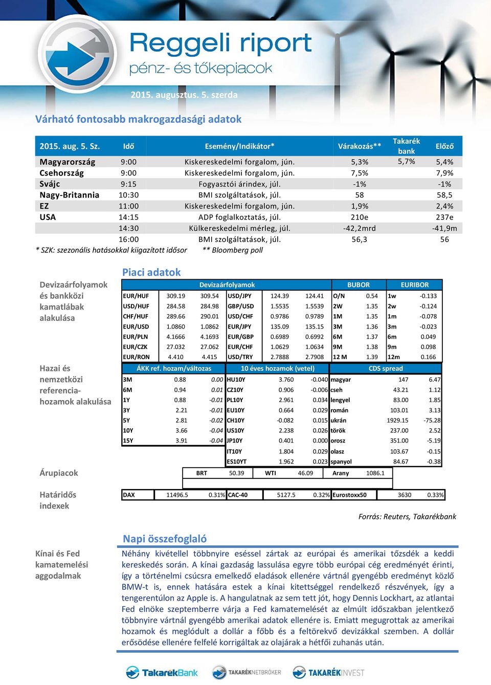 58 58,5 EZ 11:00 Kiskereskedelmi forgalom, jún. 1,9% 2,4% USA 14:15 ADP foglalkoztatás, júl. 210e 237e 14:30 Külkereskedelmi mérleg, júl. -42,2mrd -41,9m 16:00 BMI szolgáltatások, júl.