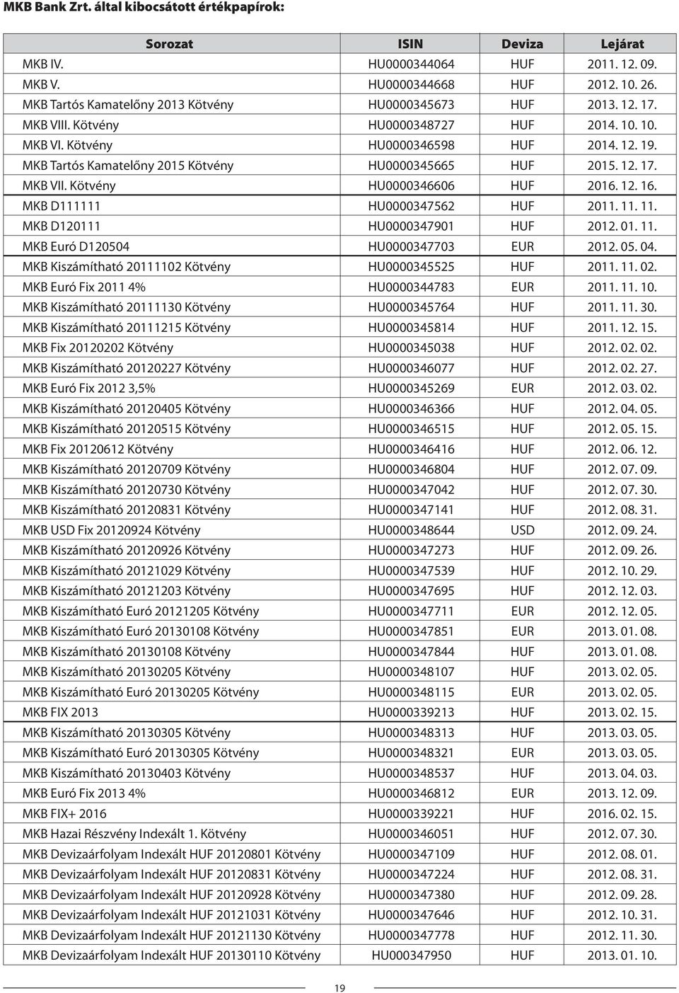 MKB Tartós Kamatelőny 2015 Kötvény HU0000345665 HUF 2015. 12. 17. MKB VII. Kötvény HU0000346606 HUF 2016. 12. 16. MKB D111111 HU0000347562 HUF 2011. 11. 11. MKB D120111 HU0000347901 HUF 2012. 01. 11. MKB Euró D120504 HU0000347703 EUR 2012.