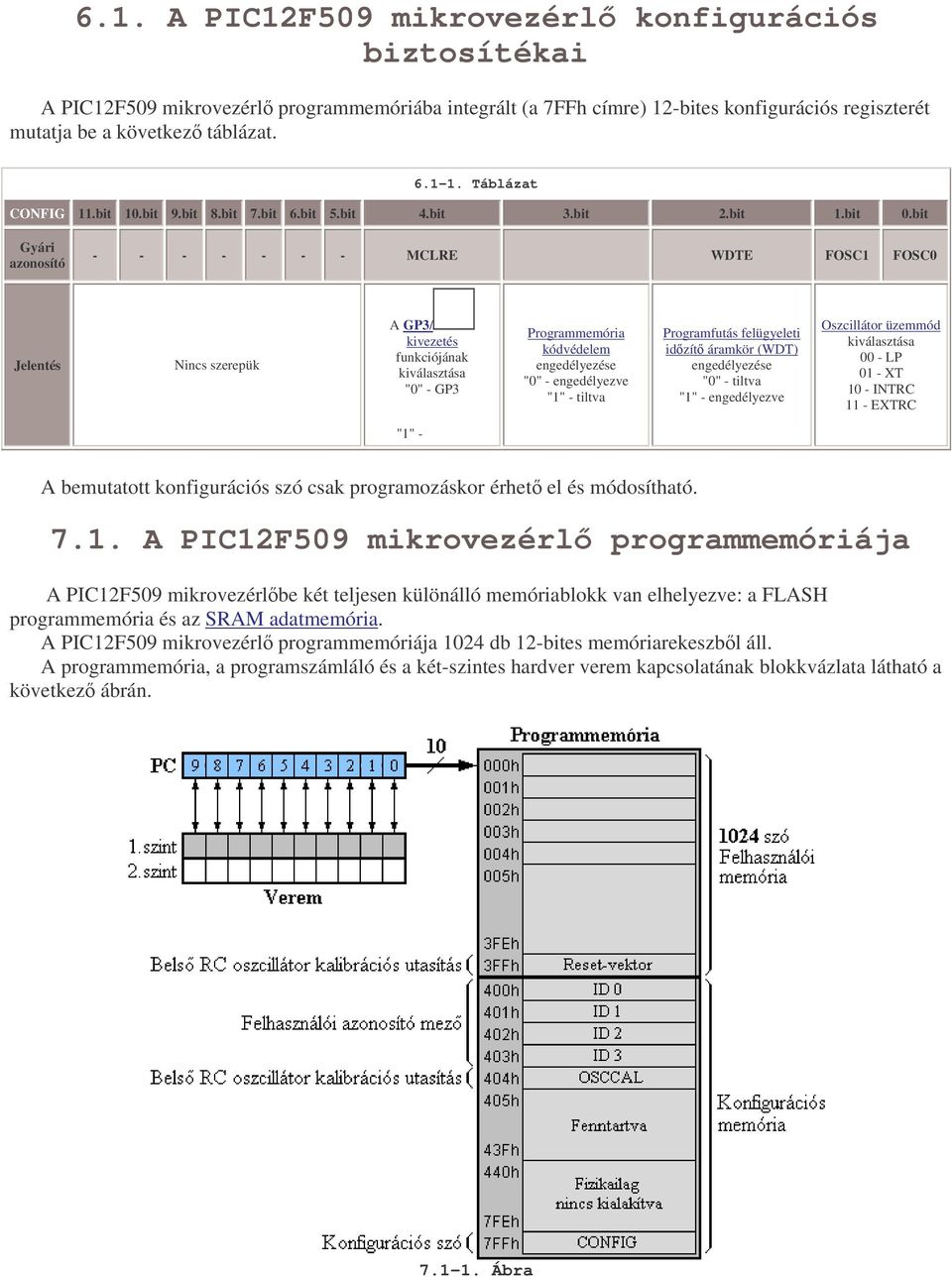 bit Gyári azonosító - - - - - - - MCLRE WDTE FOSC1 FOSC0 Jelentés Nincs szerepük A GP3/ kivezetés funkciójának kiválasztása "0" - GP3 Programmemória kódvédelem engedélyezése "0" - engedélyezve "1" -