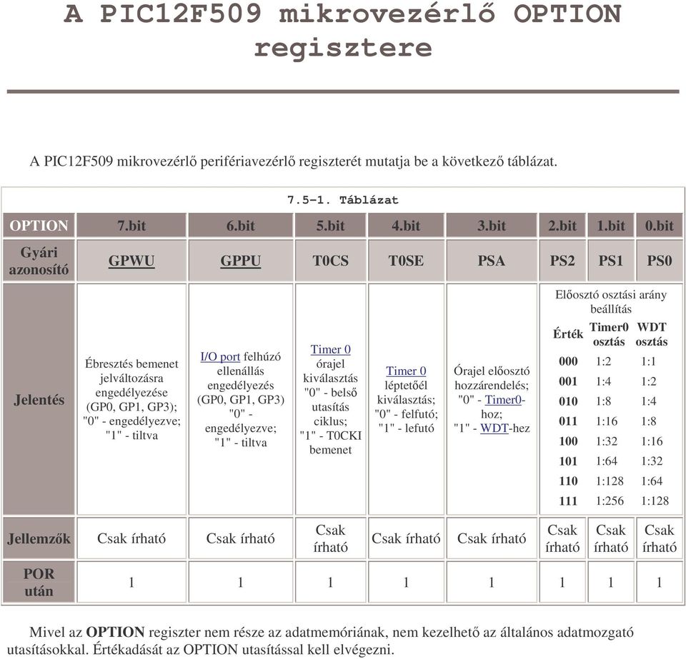 port felhúzó ellenállás engedélyezés (GP0, GP1, GP3) "0" - engedélyezve; "1" - tiltva Timer 0 órajel kiválasztás "0" - bels utasítás ciklus; "1" - T0CKI bemenet Timer 0 léptetél kiválasztás; "0" -