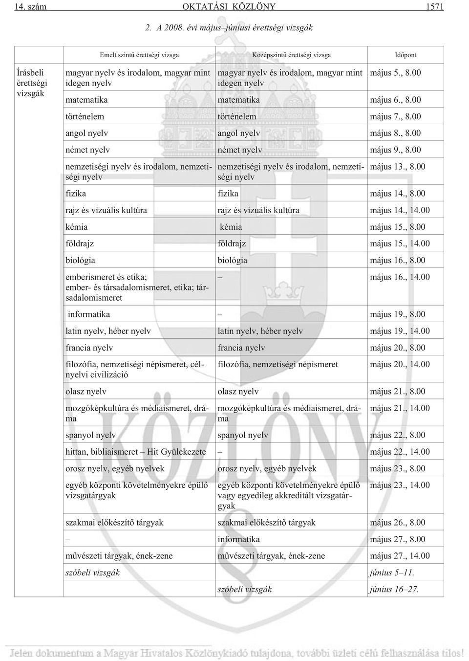 irodalom, magyar mint idegen nyelv május 5., 8.00 matematika matematika május 6., 8.00 történelem történelem május 7., 8.00 angol nyelv angol nyelv május 8., 8.00 német nyelv német nyelv május 9., 8.00 nemzetiségi nyelv és irodalom, nemzetiségi nyelv nemzetiségi nyelv és irodalom, nemzetiségi nyelv május 13.