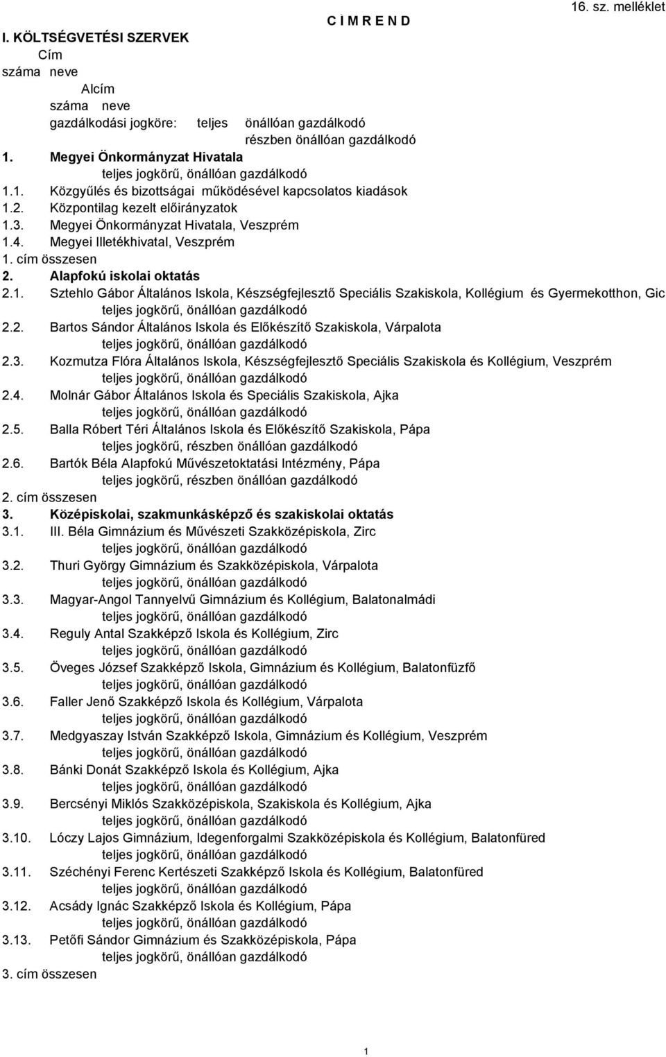 2. Bartos Sándor Általános Iskola és Előkészítő Szakiskola, Várpalota 2.3. Kozmutza Flóra Általános Iskola, Készségfejlesztő Speciális Szakiskola és Kollégium, Veszprém 2.4.