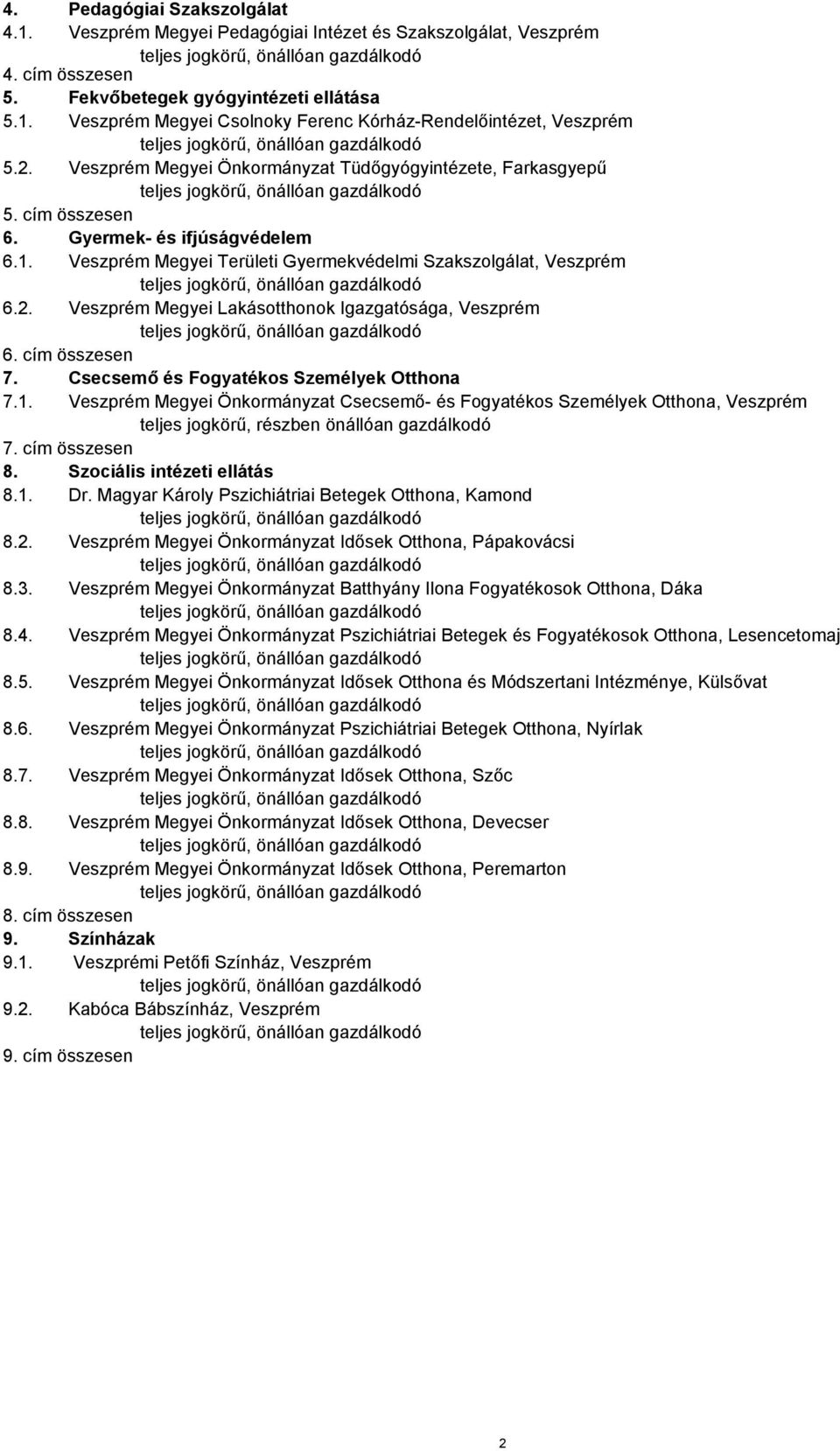 cím összesen 7. Csecsemő és Fogyatékos Személyek Otthona 7.1. Veszprém Megyei Önkormányzat Csecsemő- és Fogyatékos Személyek Otthona, Veszprém 7. cím összesen 8. Szociális intézeti ellátás 8.1. Dr.