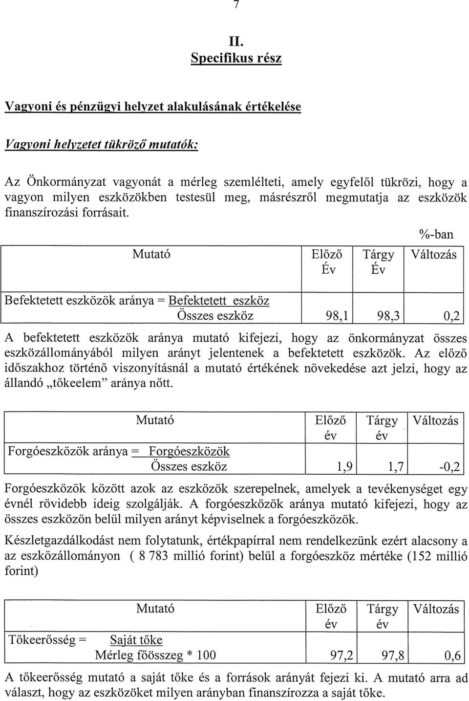 %-ban Mutató Előző Tárgy Változás Ev Ev Befektetett eszközök aránya = Befektetett eszköz Osszes eszköz 98,1 98,3 0,2 A befektetett eszközök aránya mutató kifejezi, hogy az önkormányzat összes