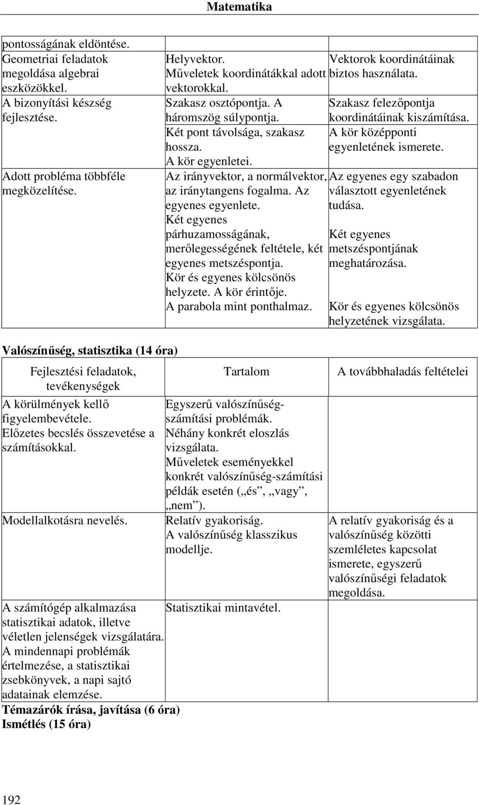 A kör egyenletei. Az irányvektor, a normálvektor, az iránytangens fogalma. Az egyenes egyenlete. Két egyenes párhuzamosságának, merőlegességének feltétele, két egyenes metszéspontja.