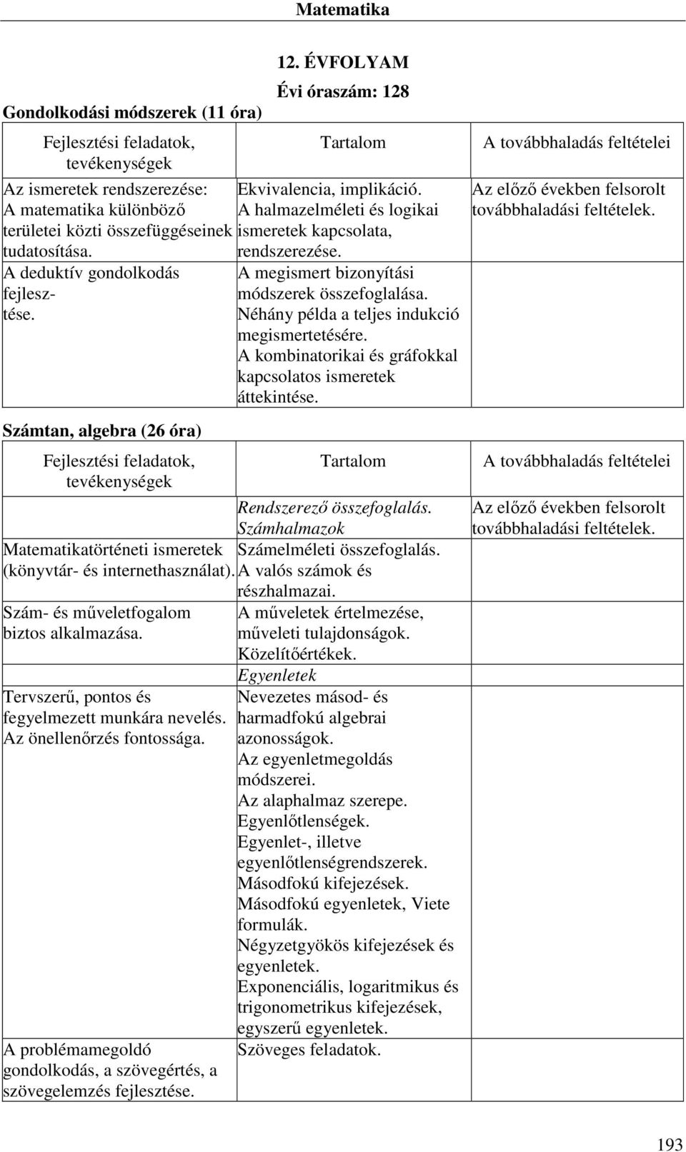 Néhány példa a teljes indukció megismertetésére. A kombinatorikai és gráfokkal kapcsolatos ismeretek áttekintése. Rendszerező összefoglalás.