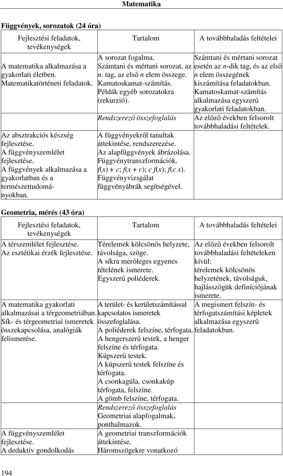 Geometria, mérés (43 óra) A térszemlélet Az esztétikai érzék A matematika gyakorlati alkalmazásai a térgeometriában. Sík- és térgeometriai ismeretek összekapcsolása, analógiák felismerése.