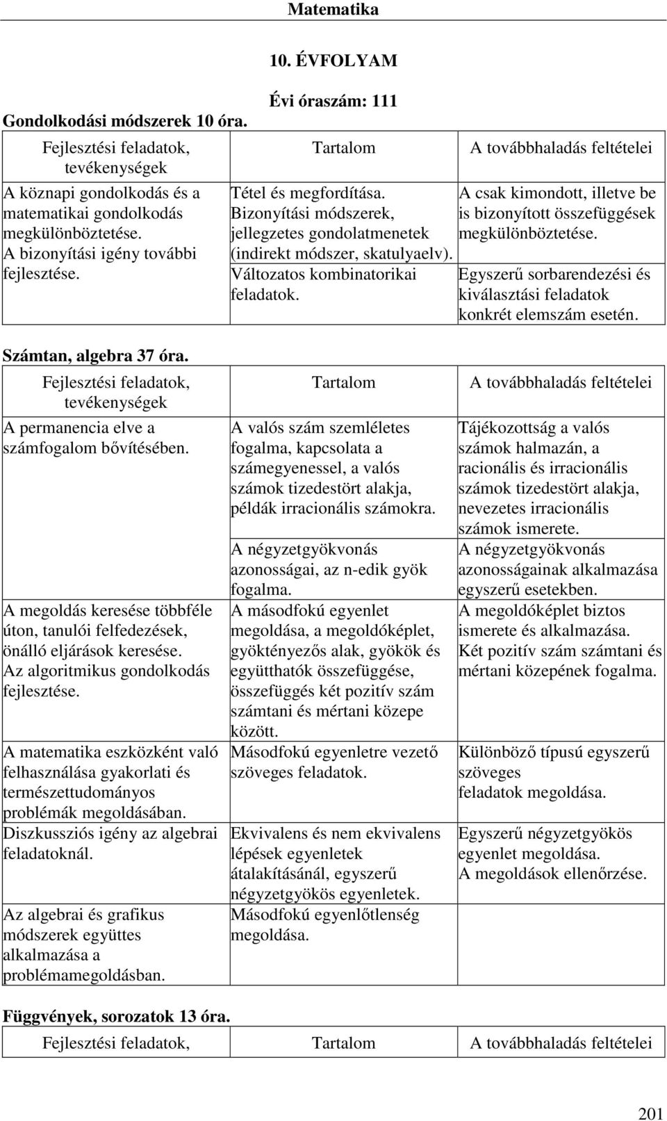 Egyszerű sorbarendezési és kiválasztási feladatok konkrét elemszám esetén. Számtan, algebra 37 óra. A permanencia elve a számfogalom bővítésében.