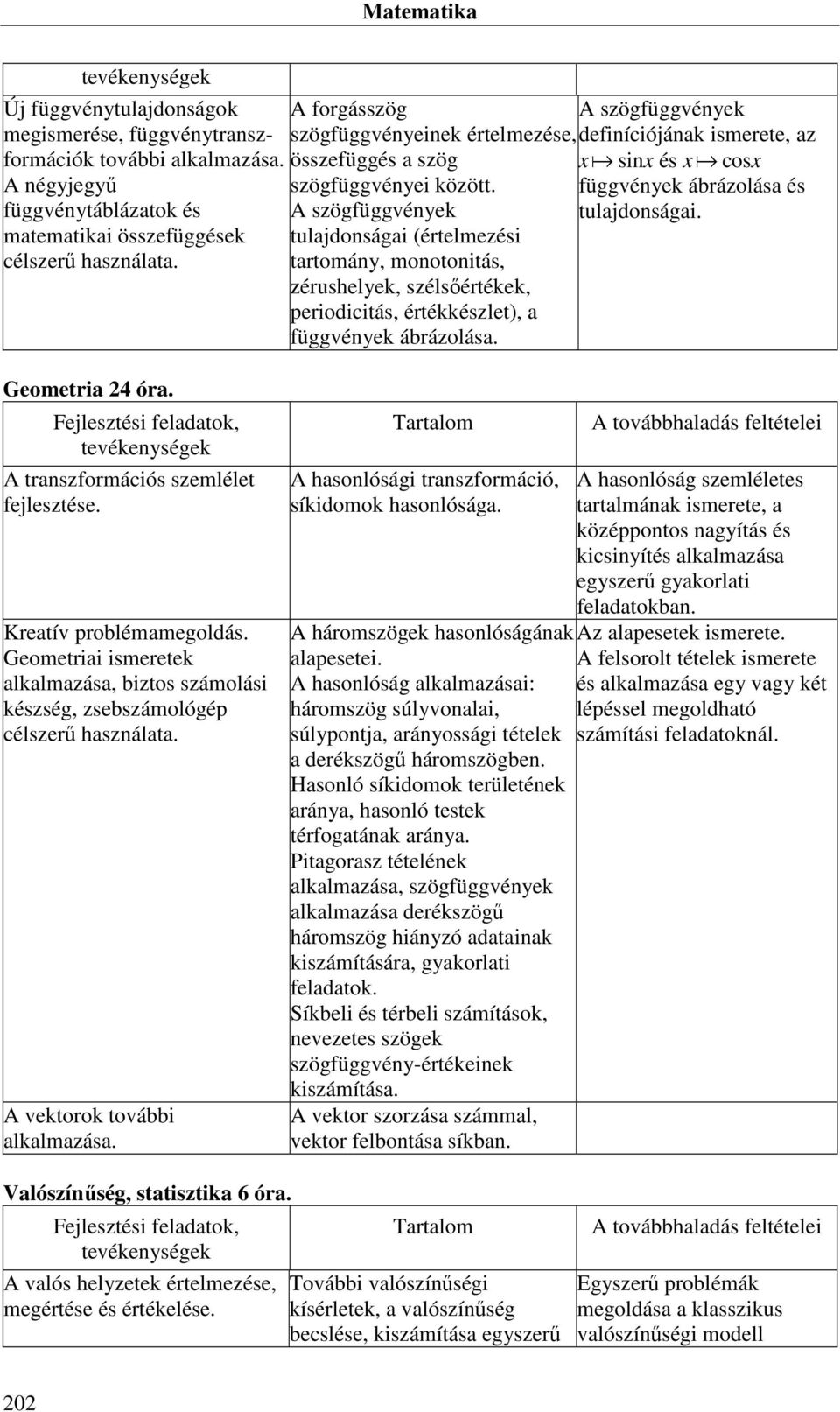 A szögfüggvények tulajdonságai (értelmezési tartomány, monotonitás, zérushelyek, szélsőértékek, periodicitás, értékkészlet), a függvények ábrázolása.