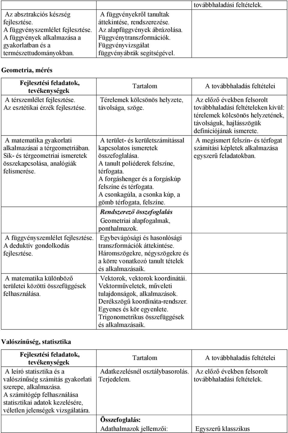 A térszemlélet Az esztétikai érzék A matematika gyakorlati alkalmazásai a térgeometriában. Sík- és térgeometriai ismeretek összekapcsolása, analógiák felismerése.