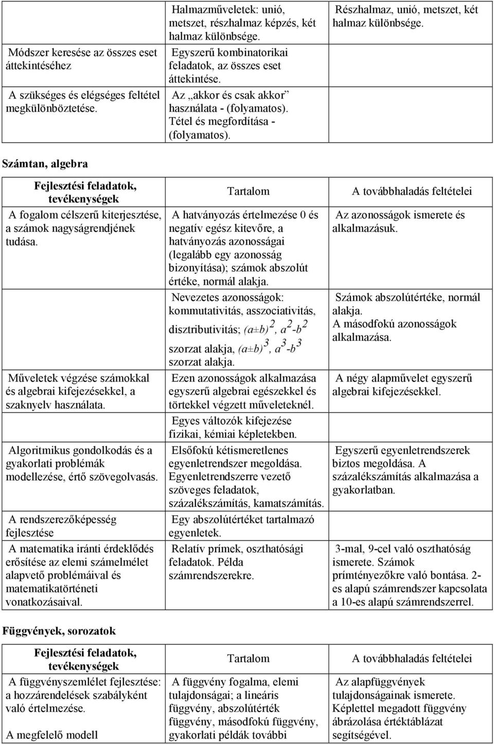 A fogalom célszerő kiterjesztése, a számok nagyságrendjének tudása. Mőveletek végzése számokkal és algebrai kifejezésekkel, a szaknyelv használata.