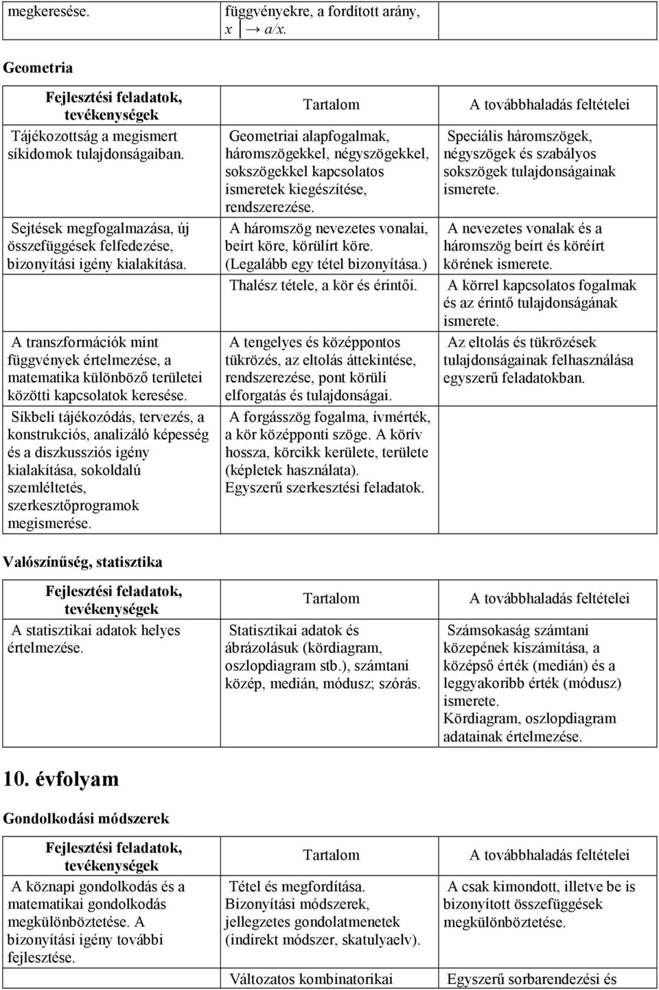 Síkbeli tájékozódás, tervezés, a konstrukciós, analizáló képesség és a diszkussziós igény kialakítása, sokoldalú szemléltetés, szerkesztıprogramok megismerése.