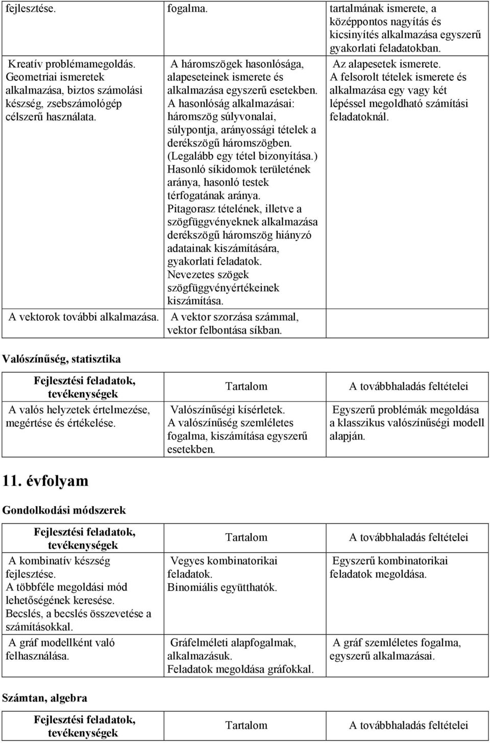 A hasonlóság alkalmazásai: háromszög súlyvonalai, súlypontja, arányossági tételek a derékszögő háromszögben. (Legalább egy tétel bizonyítása.