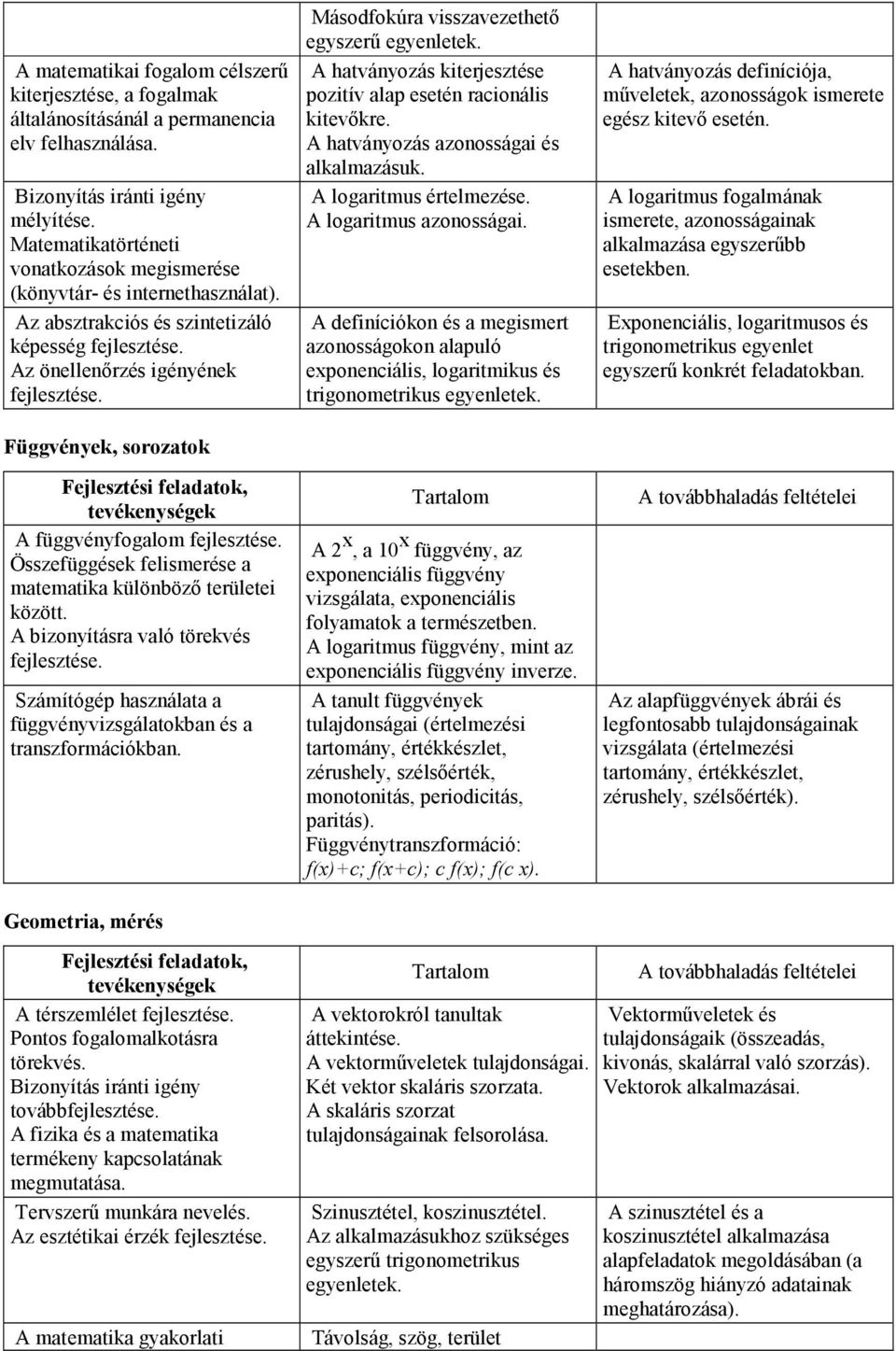 Az absztrakciós és szintetizáló képesség Az önellenırzés igényének Függvények, sorozatok A függvényfogalom Összefüggések felismerése a matematika különbözı területei között.