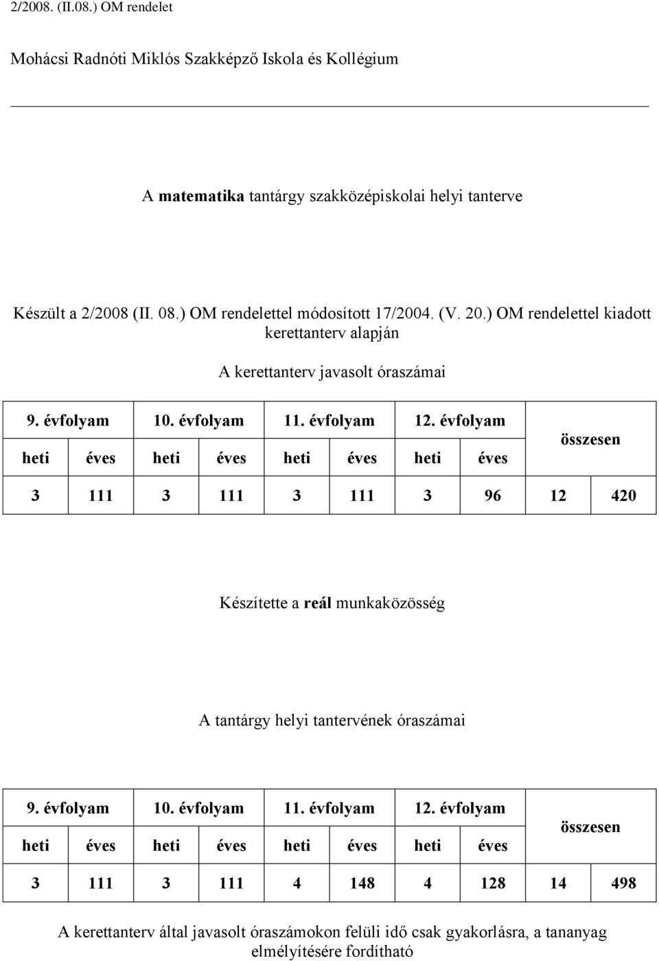 évfolyam heti éves heti éves heti éves heti éves összesen 3 111 3 111 3 111 3 96 12 420 Készítette a reál munkaközösség A tantárgy helyi tantervének óraszámai 9. évfolyam 10.