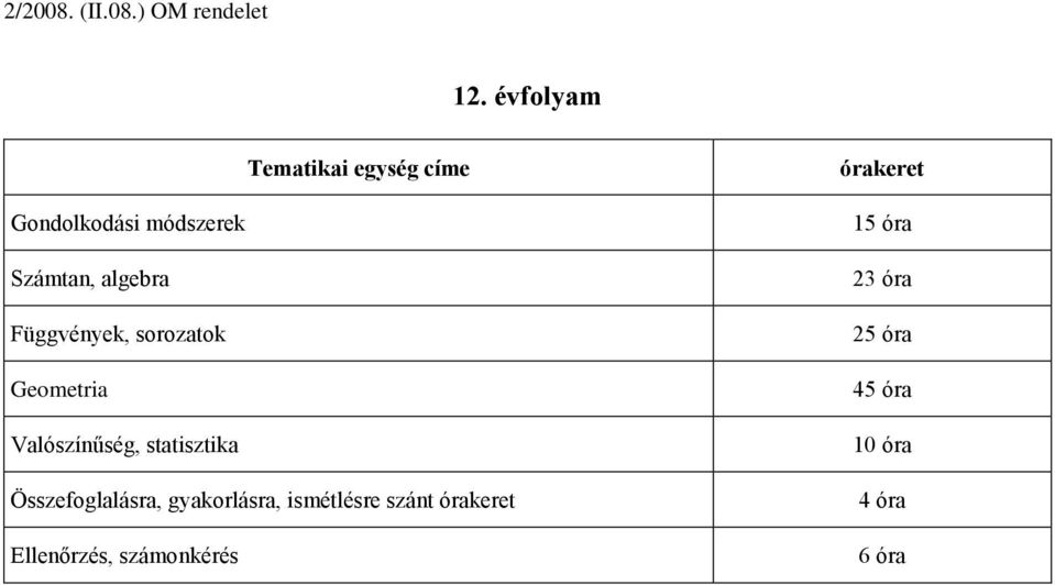 statisztika Összefoglalásra, gyakorlásra, ismétlésre szánt