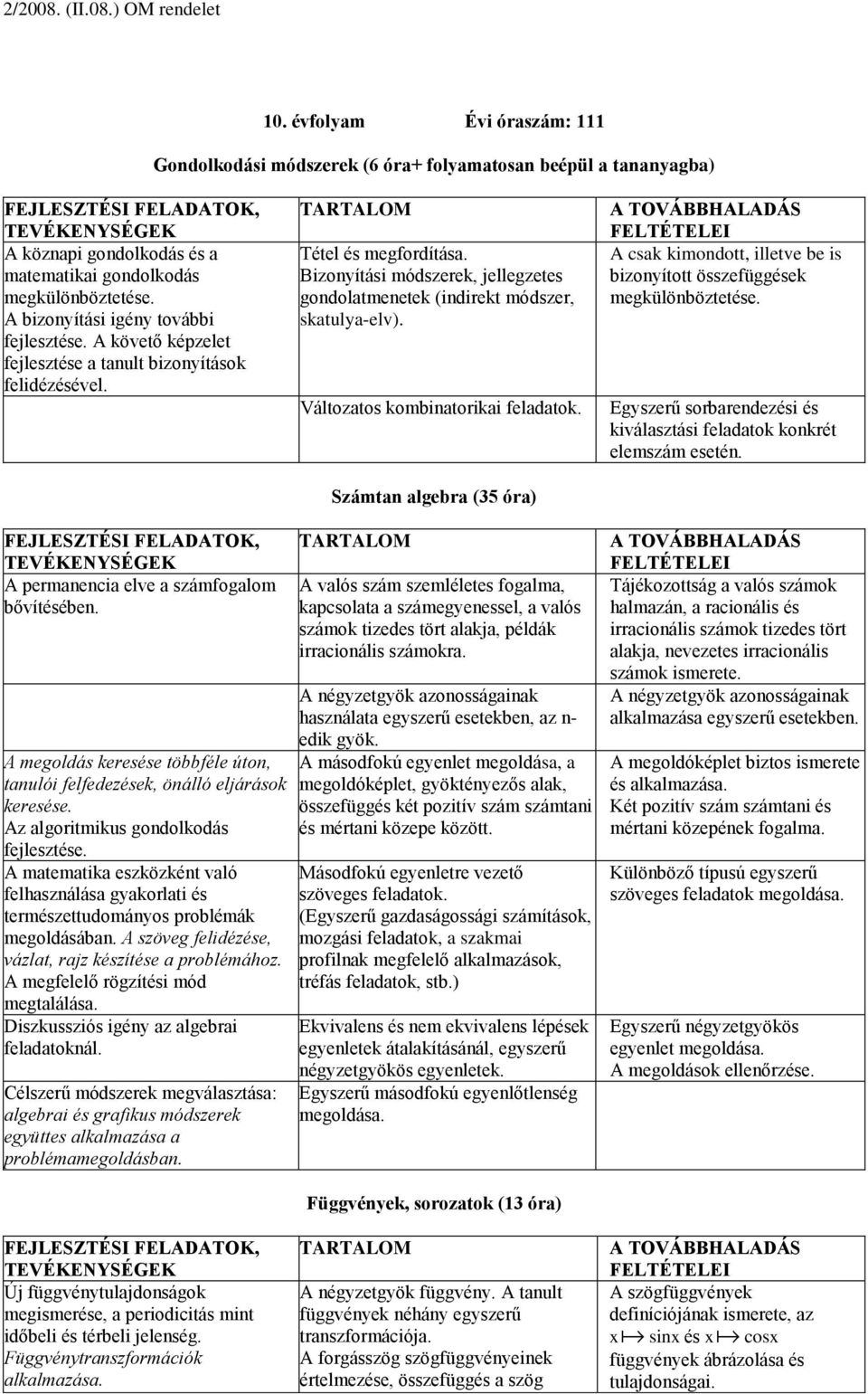 Bizonyítási módszerek, jellegzetes gondolatmenetek (indirekt módszer, skatulya-elv). Változatos kombinatorikai feladatok.